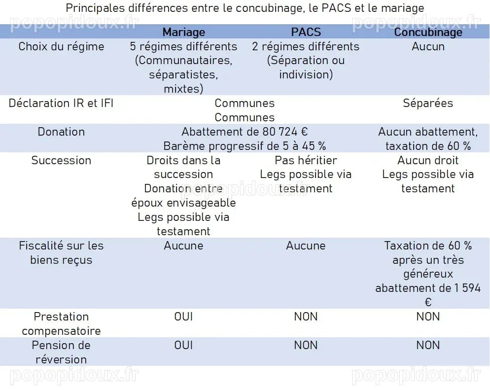 Bruno Salomone : Ses Derniers Projets Entre Mariage et Bande Dessinée