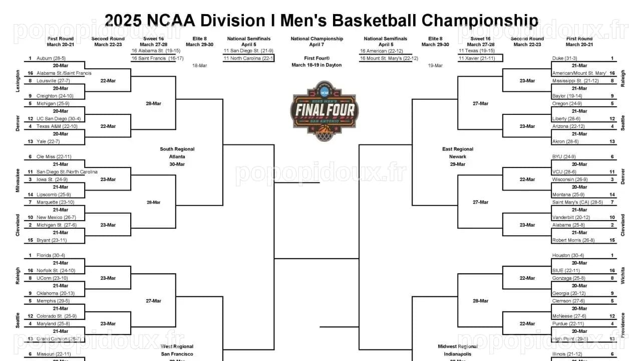 Calendrier March Madness 2025 : Dates du tournoi NCAA masculin ...