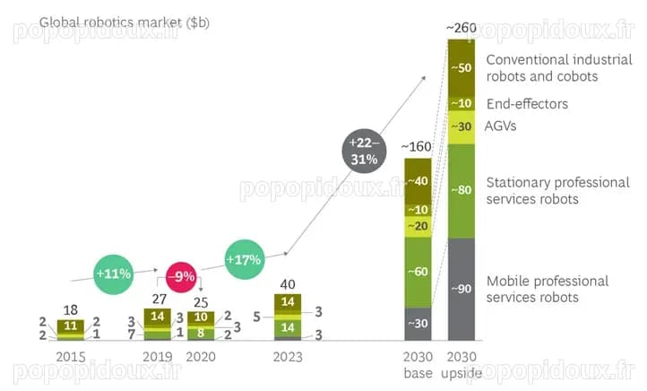 Cette Action de Robotique Pourrait Devenir Un Prochain Multiplicateur de 10 sur Wall Street