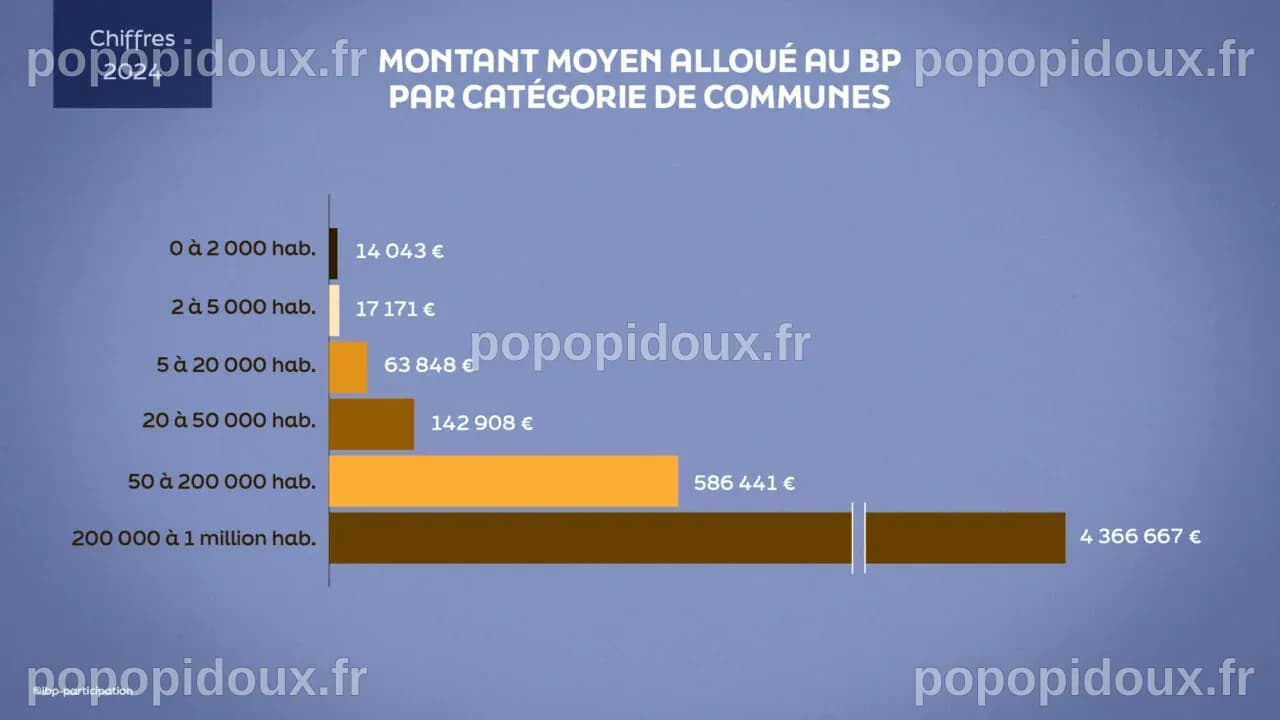 Les nouveaux horizons du budget participatif - démocratieS
