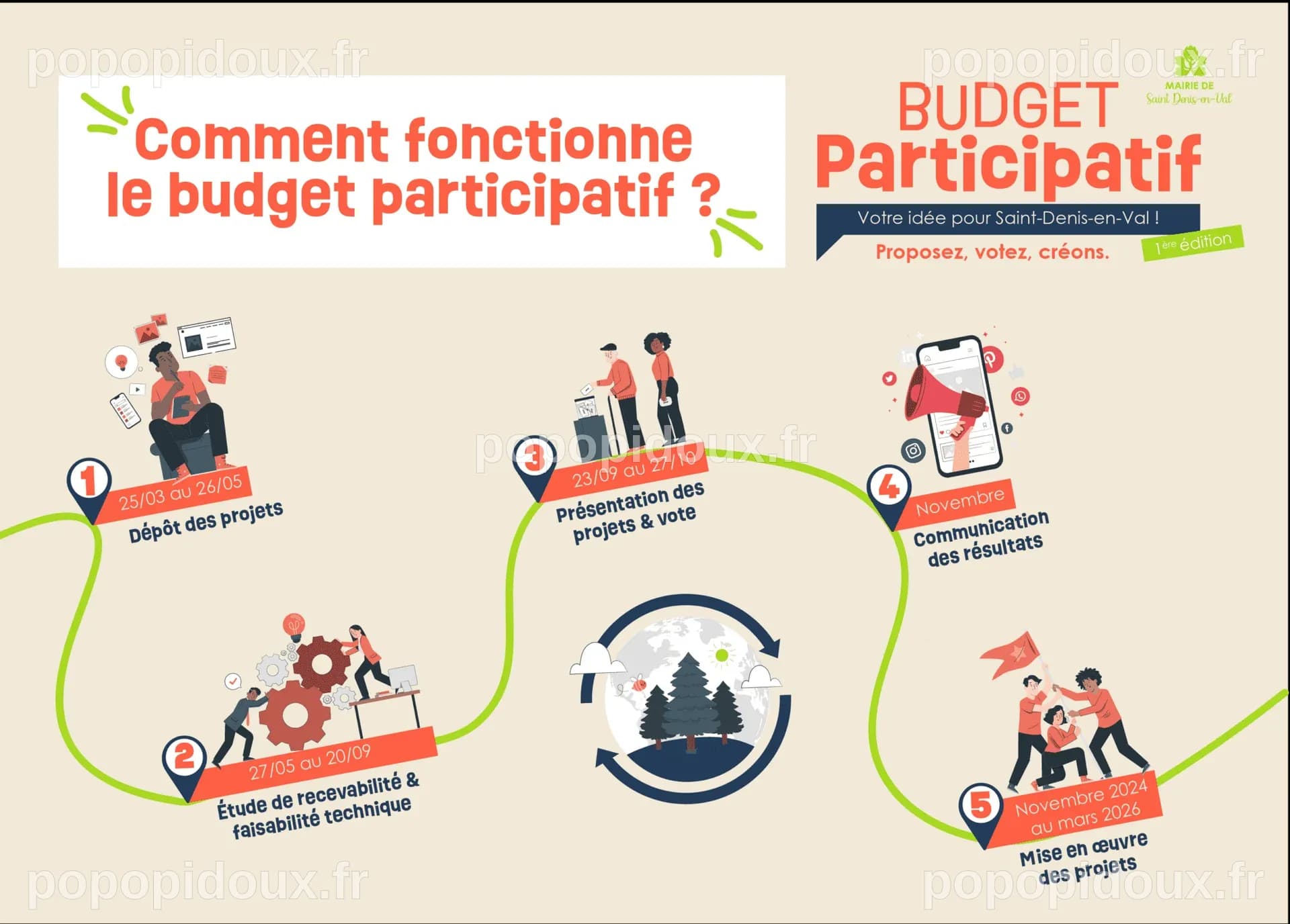 Budget participatif - Saint-Denis-en-Val