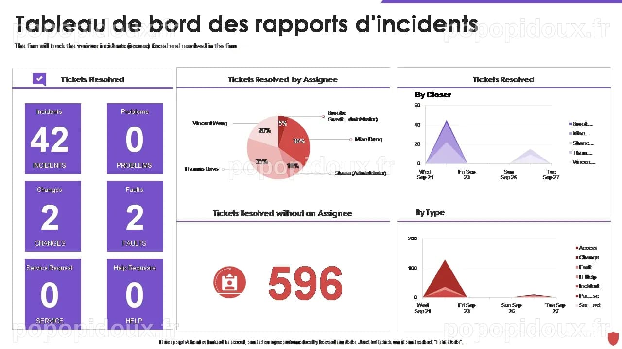 Top 5 des modèles de rapport d'incident de sécurité avec exemples et ...