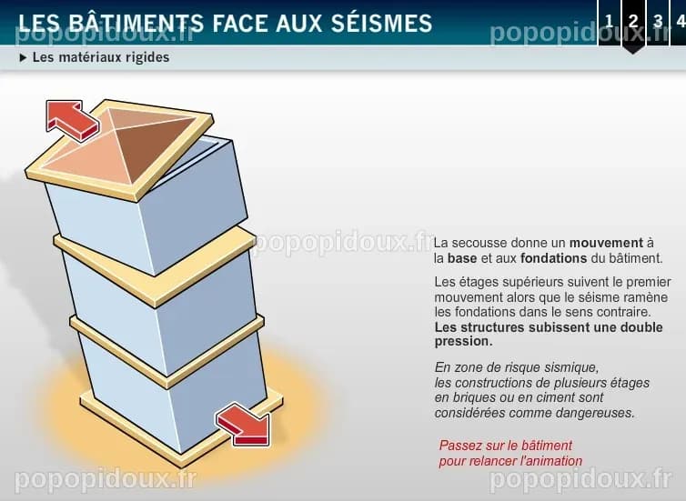 Comprendre les tsunamis, les sismomètres et les bâtiments parasismiques ...