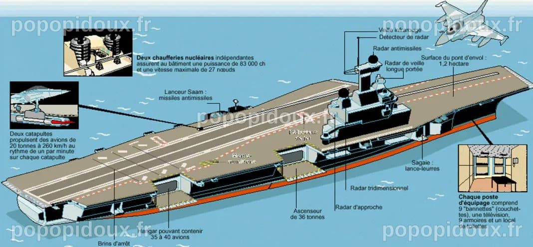 Le porte-avions Charles De Gaulle sera déployé jusqu'à la fin décembre ...
