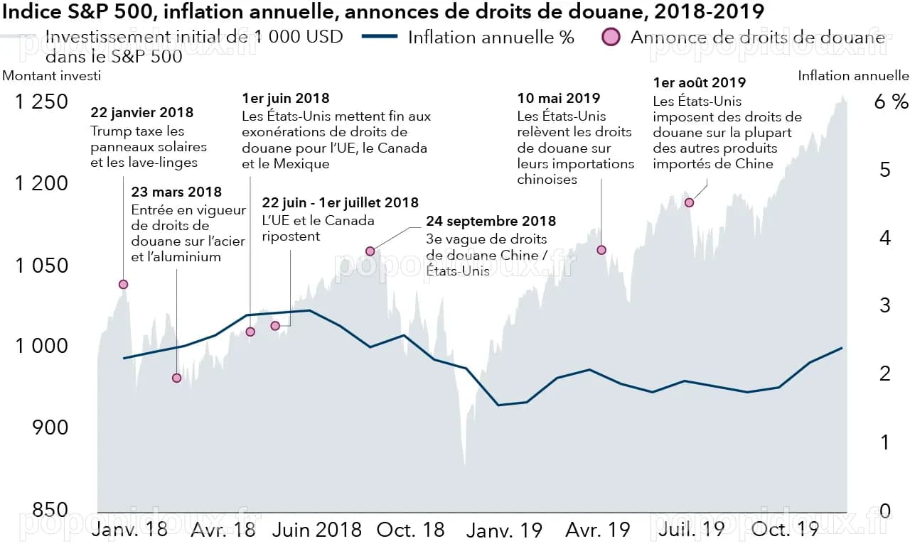 La guerre en Iran suscite des inquiétudes chez les agriculteurs américains concernant les coûts et la disponibilité des engrais