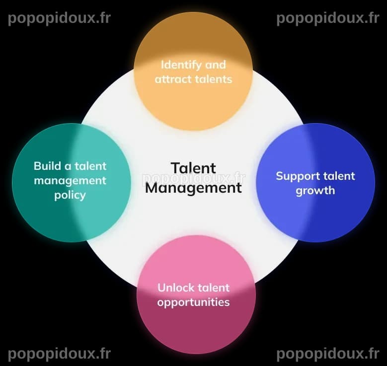 Talent Management: Recipes for success
