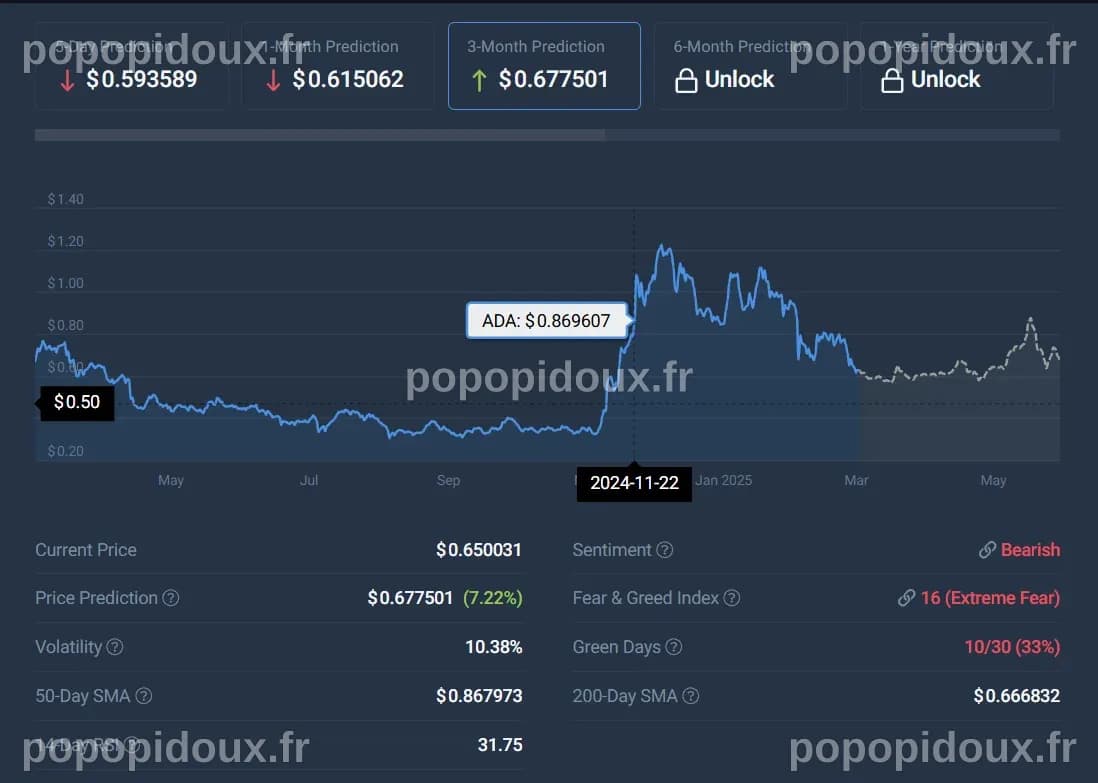 Le prix de l'XRP vers 3 $ ? Les prévisions d'un ancien CTO de Ripple à l'honneur alors que l'intégration de Hidden Road prend de l'ampleur