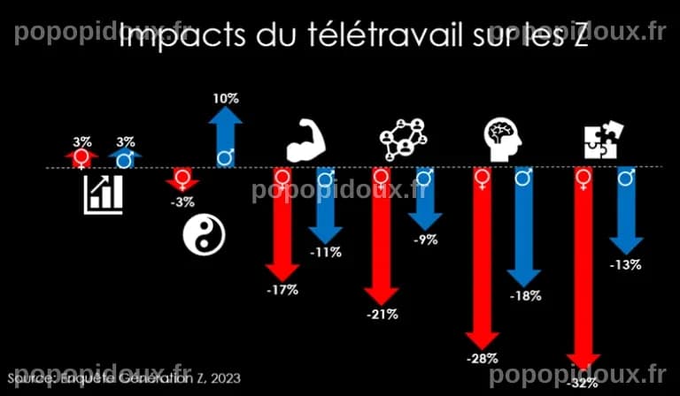 Les 24 villes où les jeunes de la génération Z surpassent les autres en termes de revenus