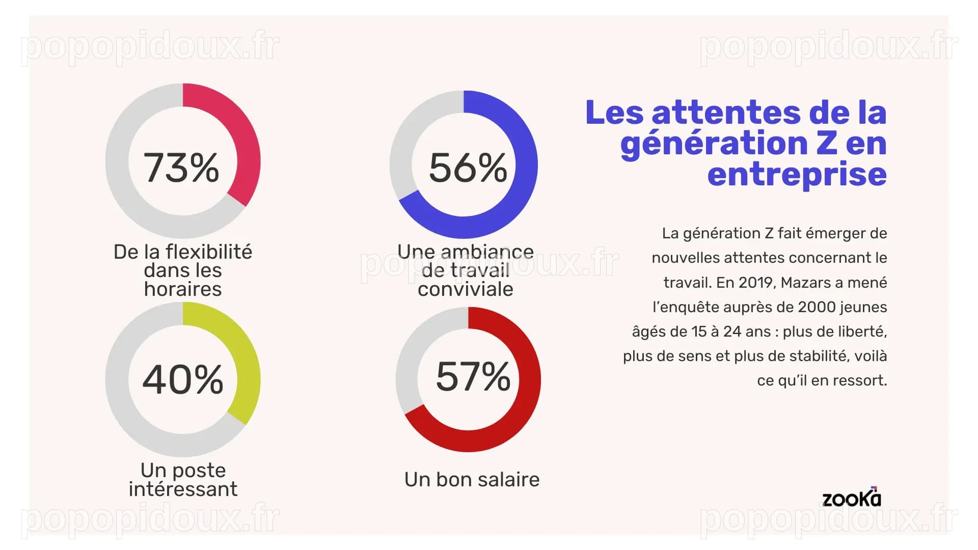 Tout savoir sur la génération Z | Zooka
