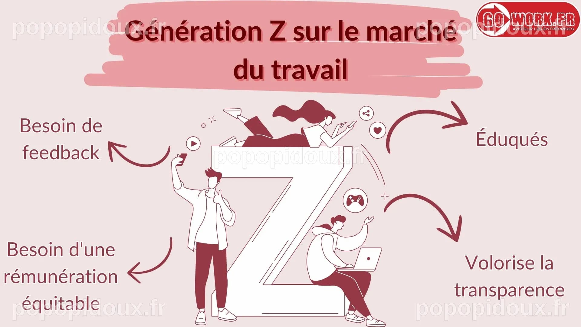 La Génération Z sur le marché du travail | Blog GoWork FR