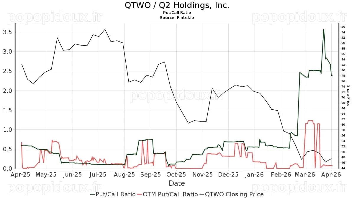 Les Actions de Q2 Holdings (QTWO) Grimpent en Flèche : Tout Ce Que Vous Devez Savoir