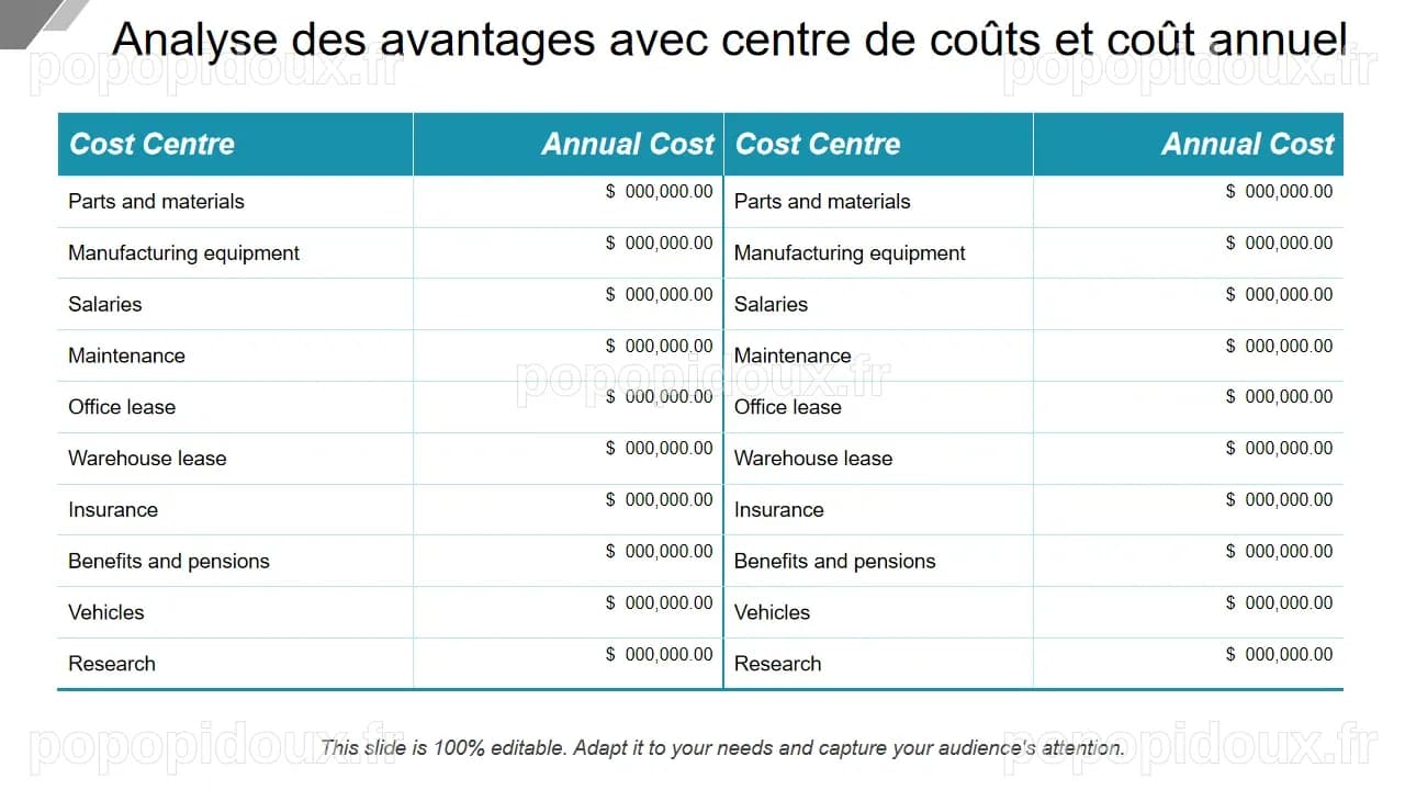 Top 10 des modèles de centres de coûts avec exemples et échantillons
