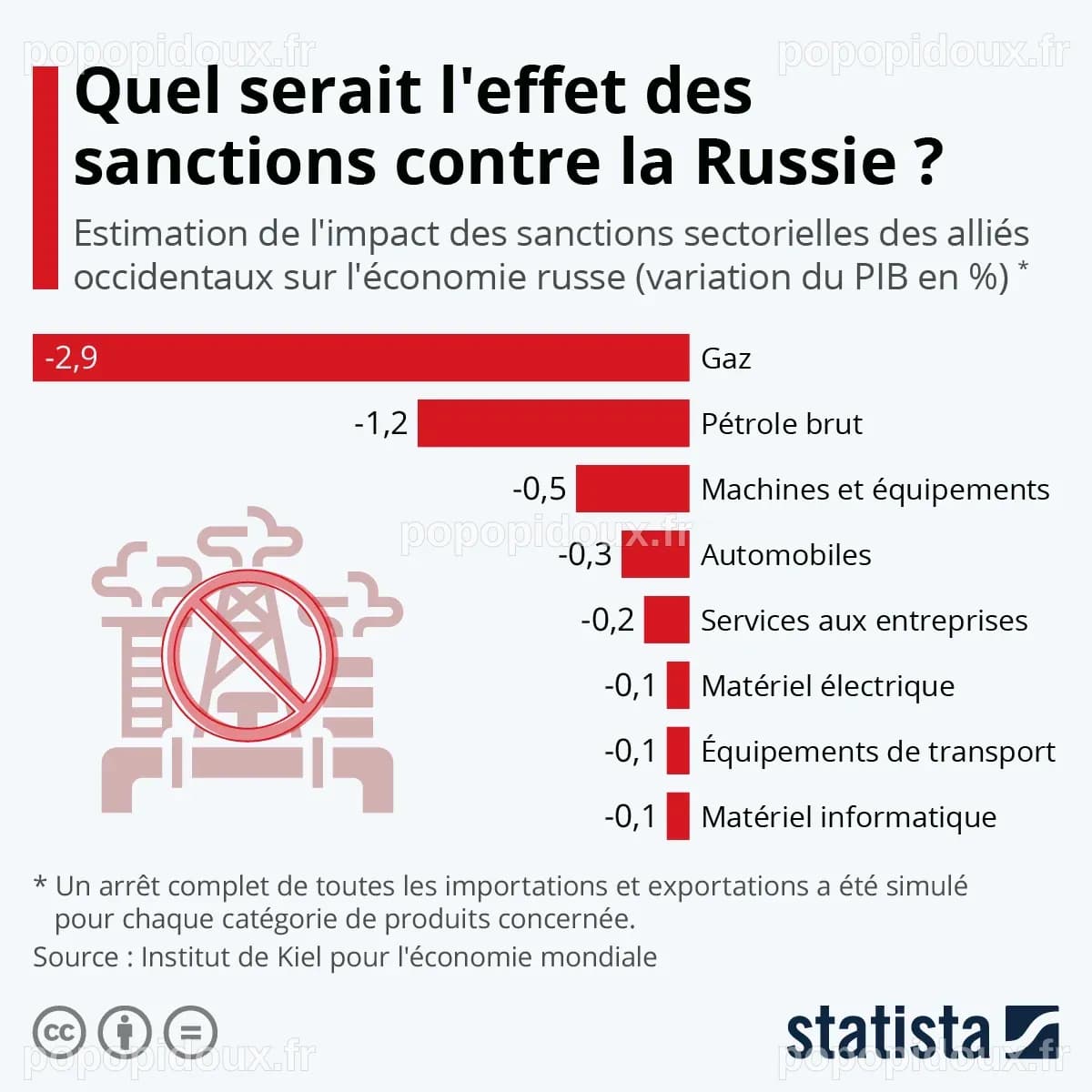 Ukraine: L'UE ajuste ses sanctions sur le pétrole russe - Challenges