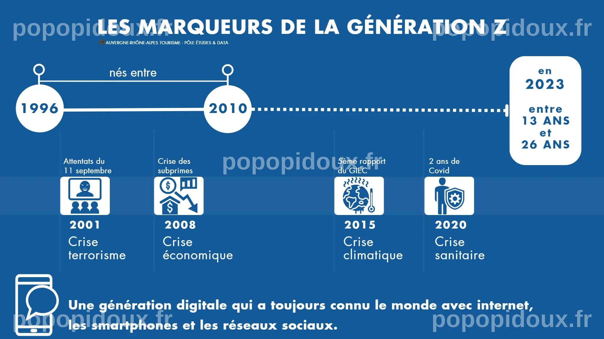 Les fervents du zéro émission découragent la Génération Z à se lancer dans l'aviation