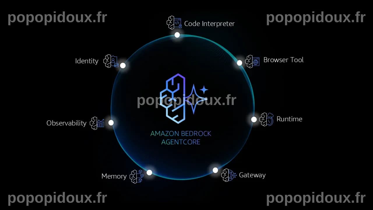 Agents IA : AWS déploie Amazon Bedrock AgentCore