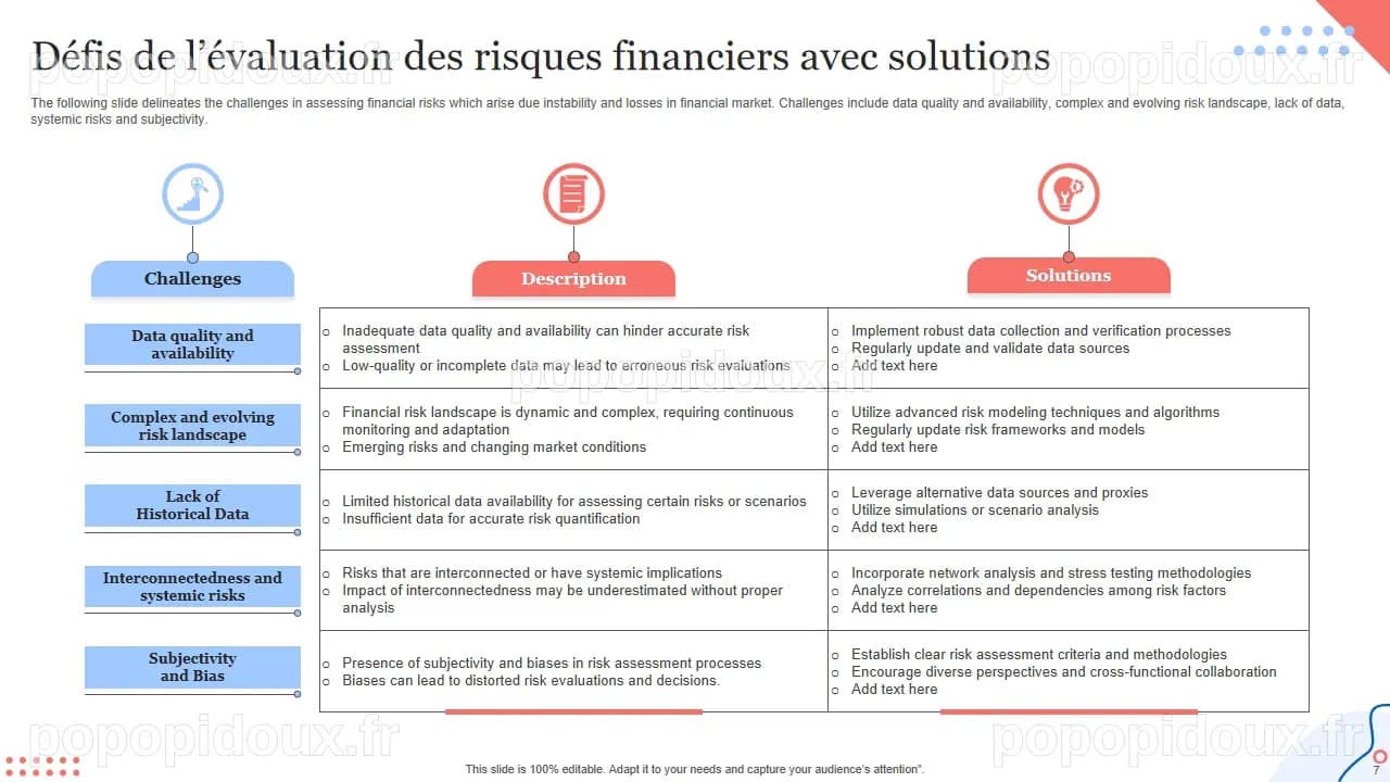 Top 10 des modèles d'évaluation des risques financiers avec des ...