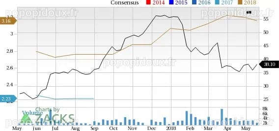 Winnebago Industries (WGO): A Good Pick for Value Investors?