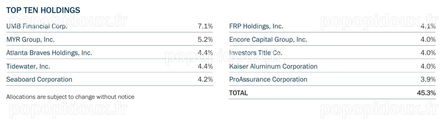 Mises à jour du Third Avenue Small-Cap Value Fund sur l'offre de rachat de Unifirst par Cintas Corporation (CTAS)