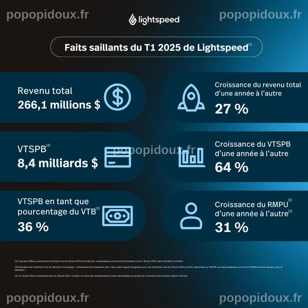 Lightspeed annonce ses résultats financiers du premier trimestre de ...