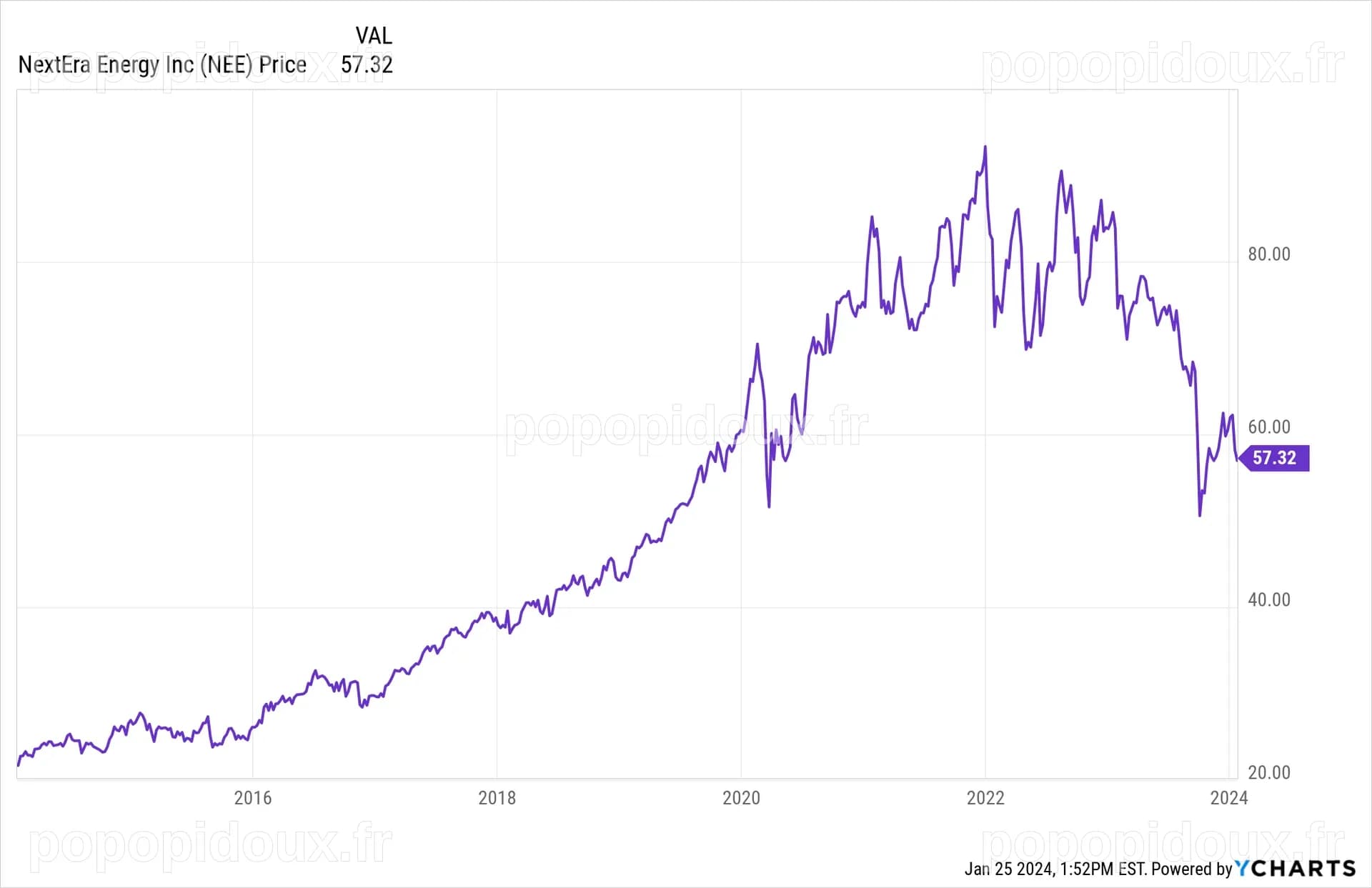 NextEra Energy Stock: A Promising Opportunity for Investors - Energy ...