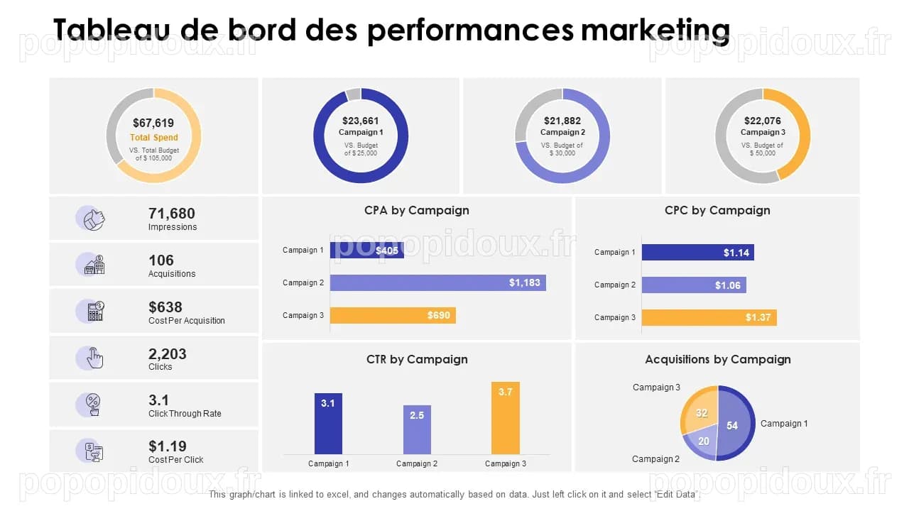 PDS Health : Optimisation des Performances Marketing grâce à l'Intelligence Conversationnelle de Marchex