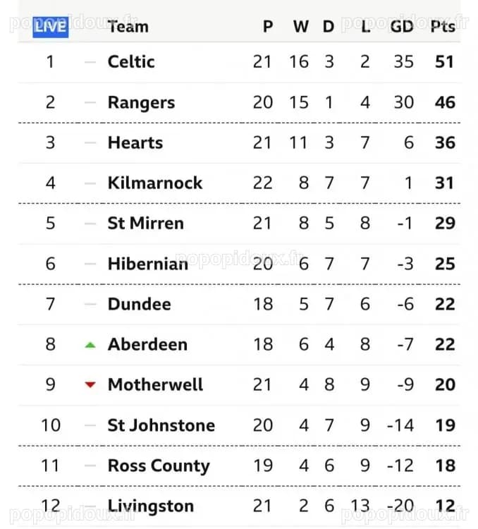 ***Official Livingston v Hearts Match Thread*** - The Terrace - Jambos ...