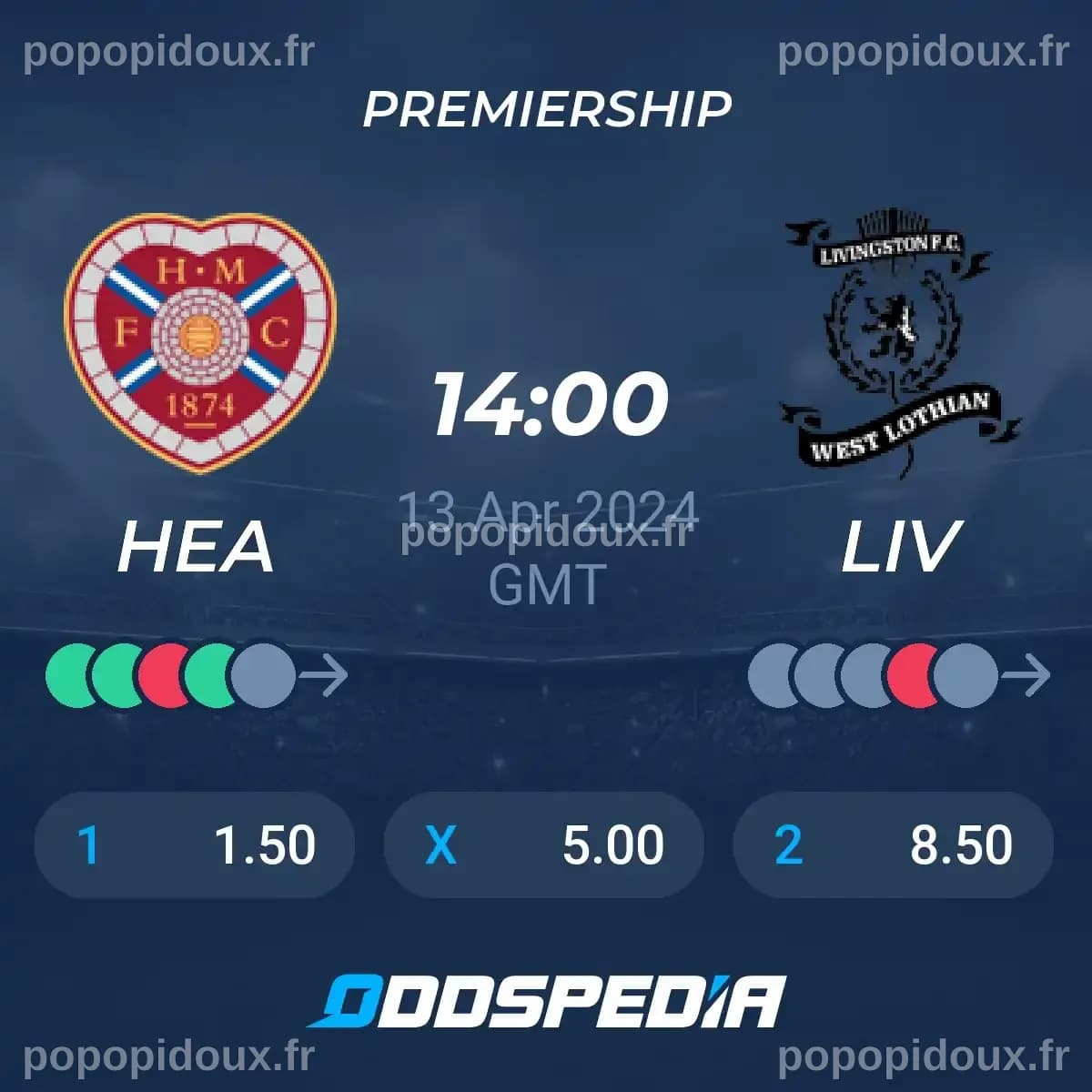 Statistiques clés du match Livingston contre Hearts