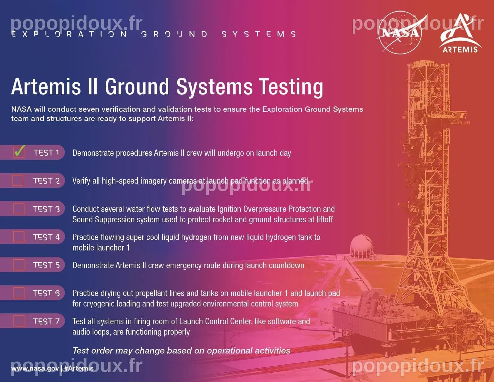 Répétition du jour du lancement pour les astronautes d'Artemis II