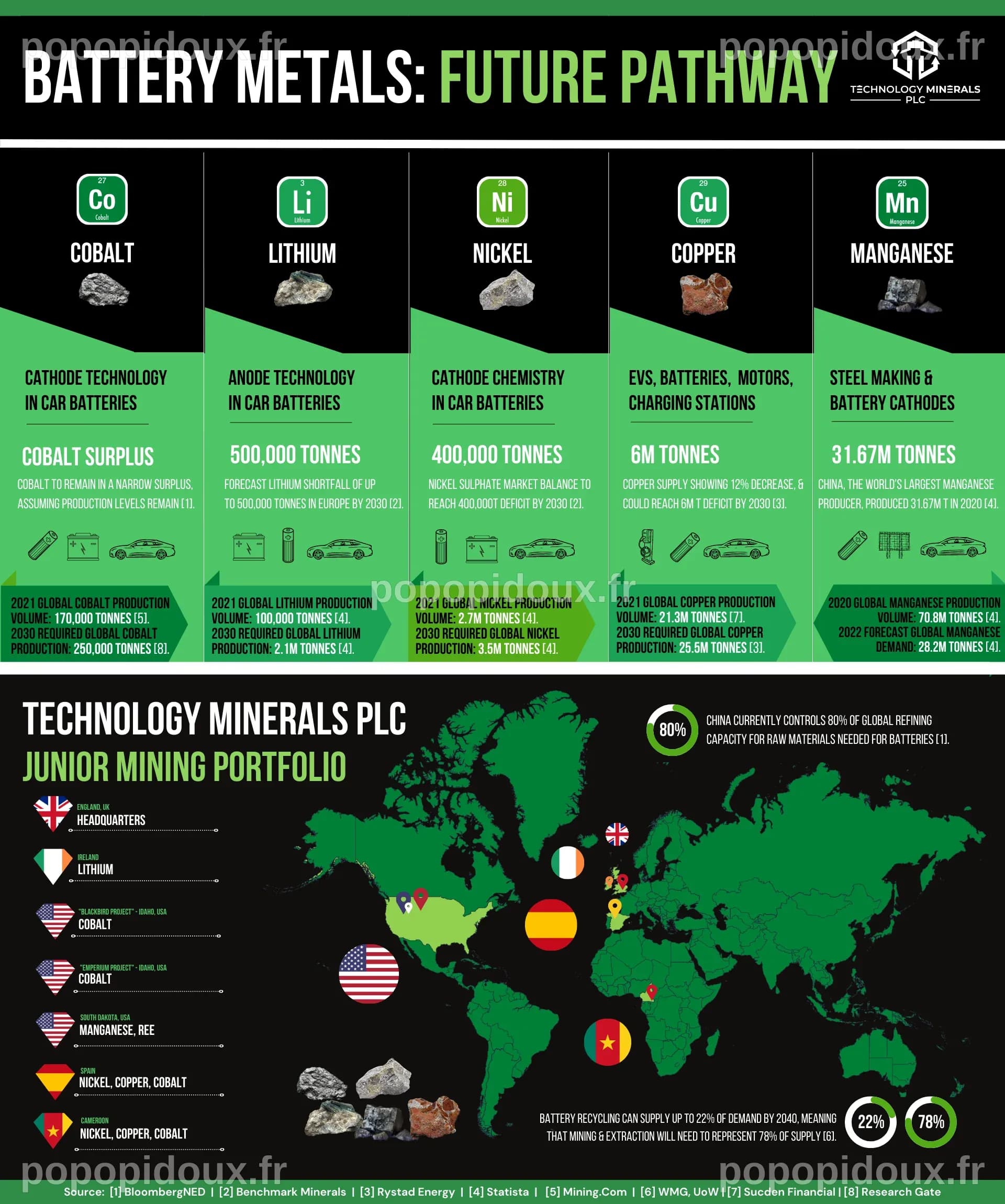 Technology Minerals - About Us