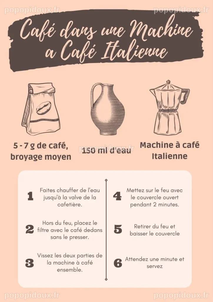 Comment Faire un Café Espresso comme un Pro? – Fous de Café