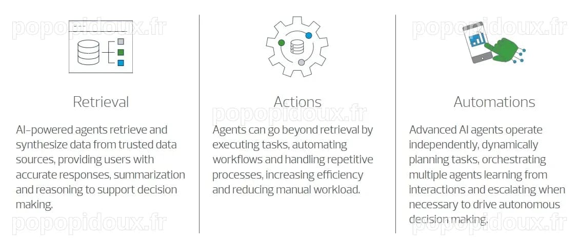 Agentic AI: Transforming Autonomous Decision Making - New Technology ...