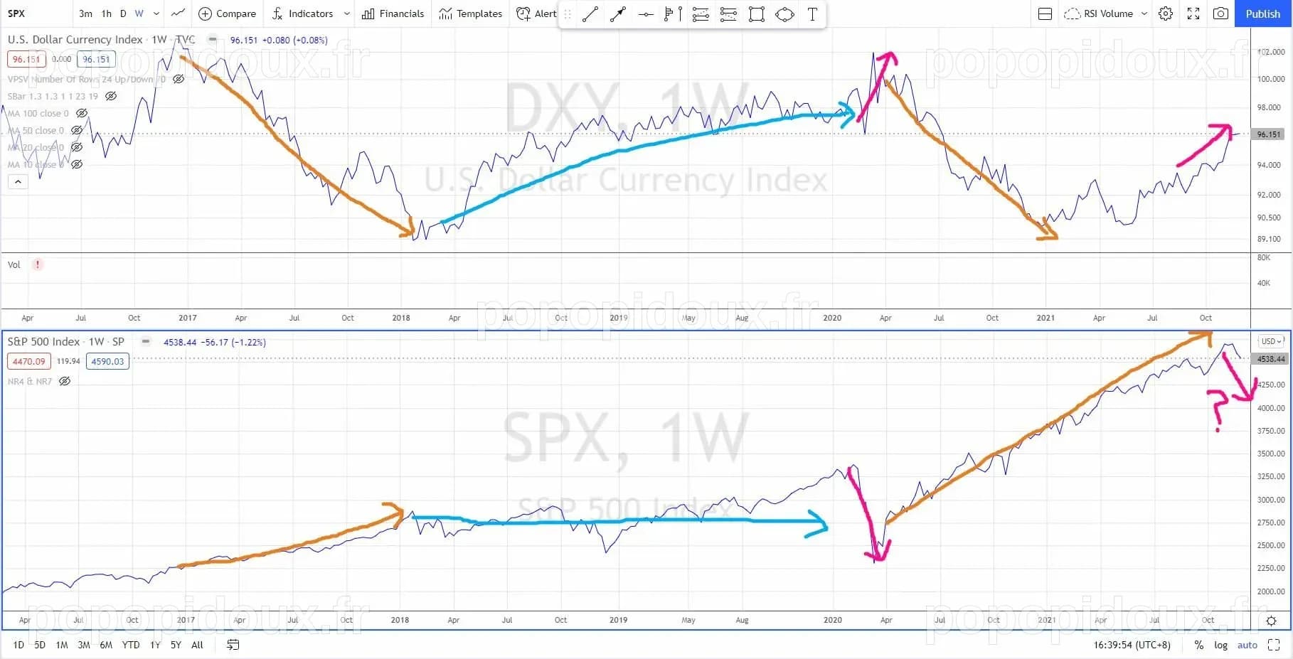 These Warning Signs Point to More Weakness Ahead in The Stock Market