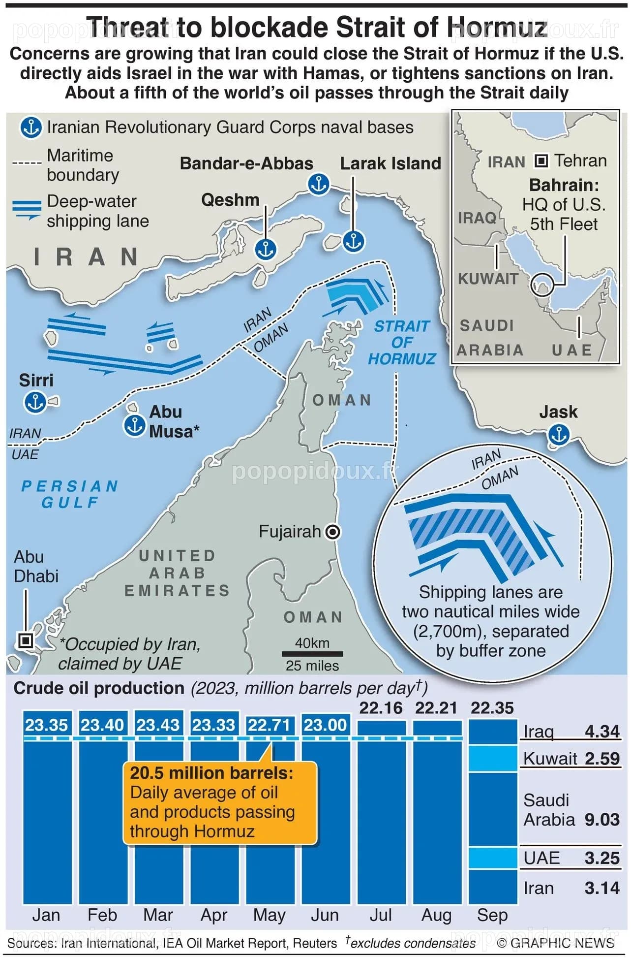 Threat To blockade Strait Of Hormuz - Infographics