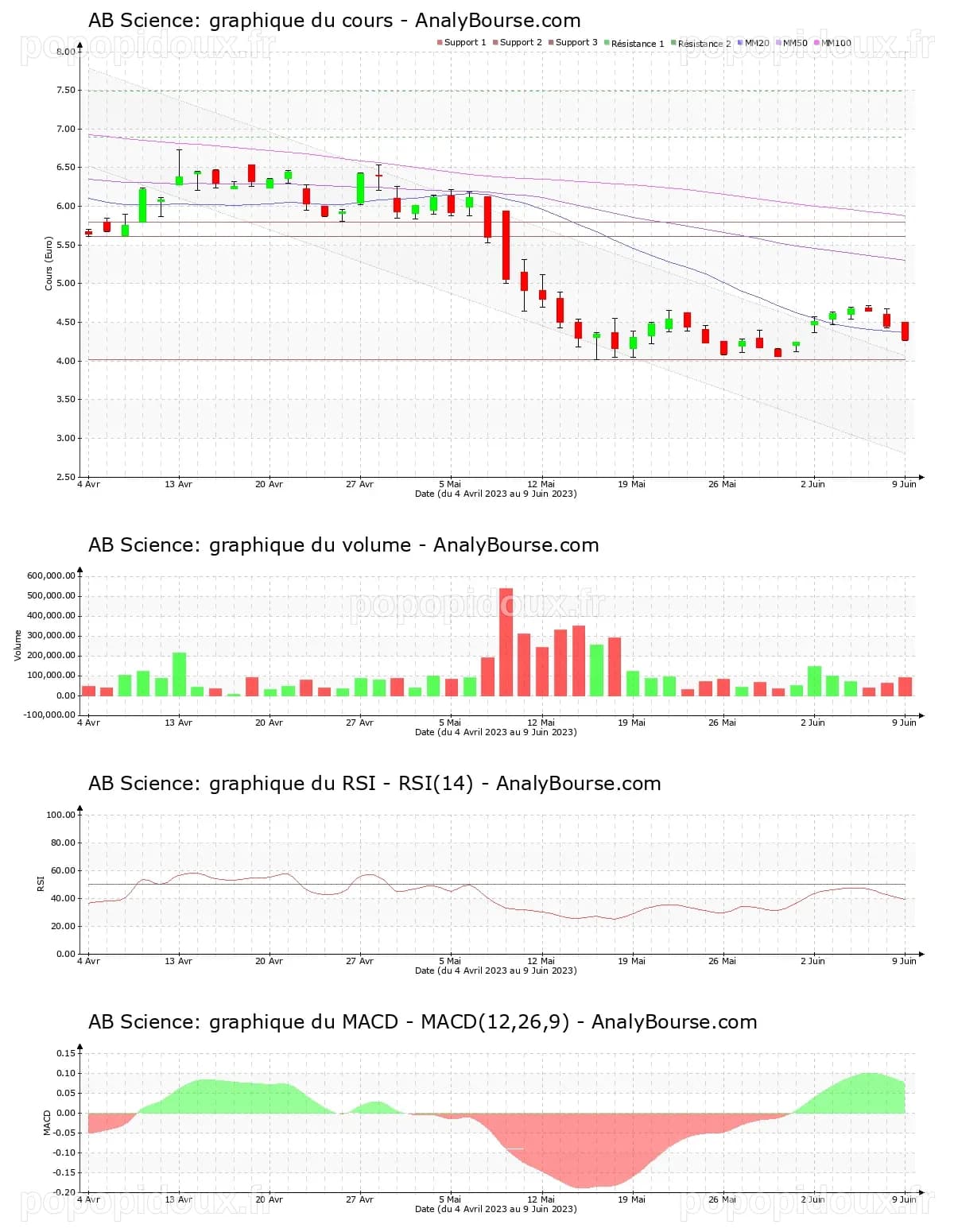 Le revirement de AB Science – AnalyBourse.com