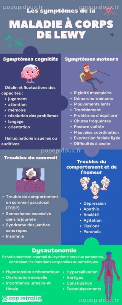 Maladie Corps De Lewy Âge – Évolution Maladie Corps De Lewy – WYCK