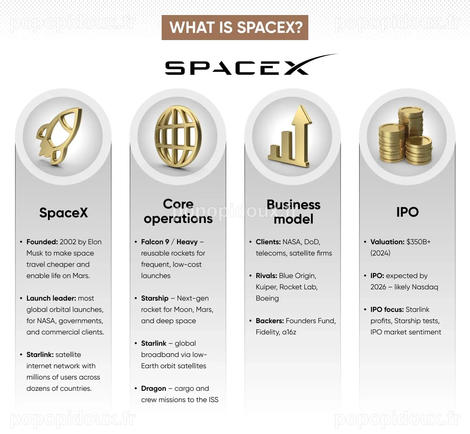 SpaceX IPO: everything you need to know | Capital.com