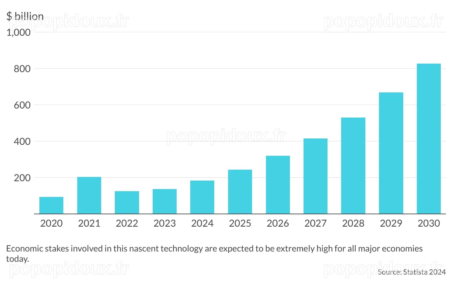 Europe’s AI regulation will stifle innovation GIS Reports