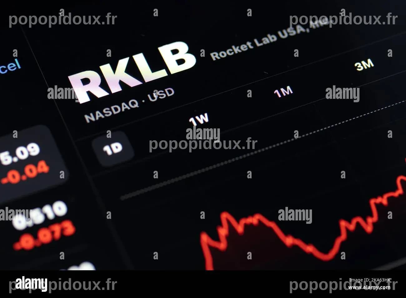 Pourquoi les actions de Rocket Lab (RKLB) s'envolent aujourd'hui ?