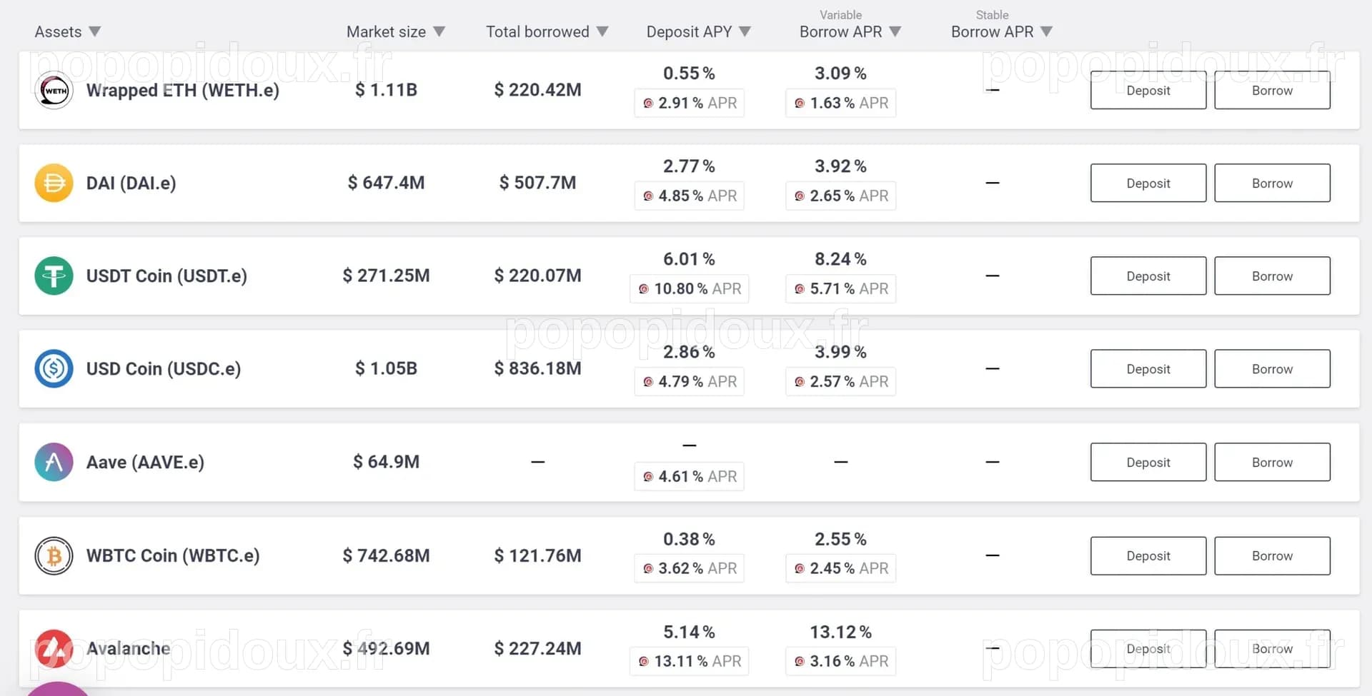 aave lending – My 15 Hour Work Week