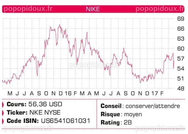 NIKE - Trends-Tendances
