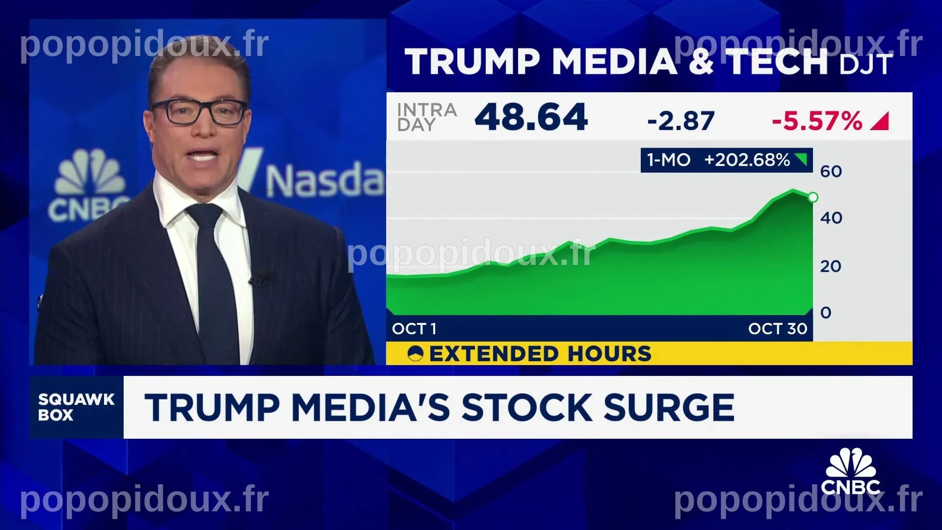 Trump Media's stock surge: Here's what to know