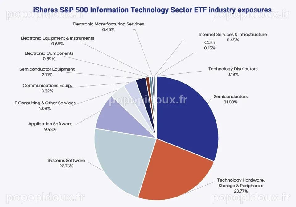 A closer look at the Smart US Technology (NZD Hedged) ETF | The wise ...