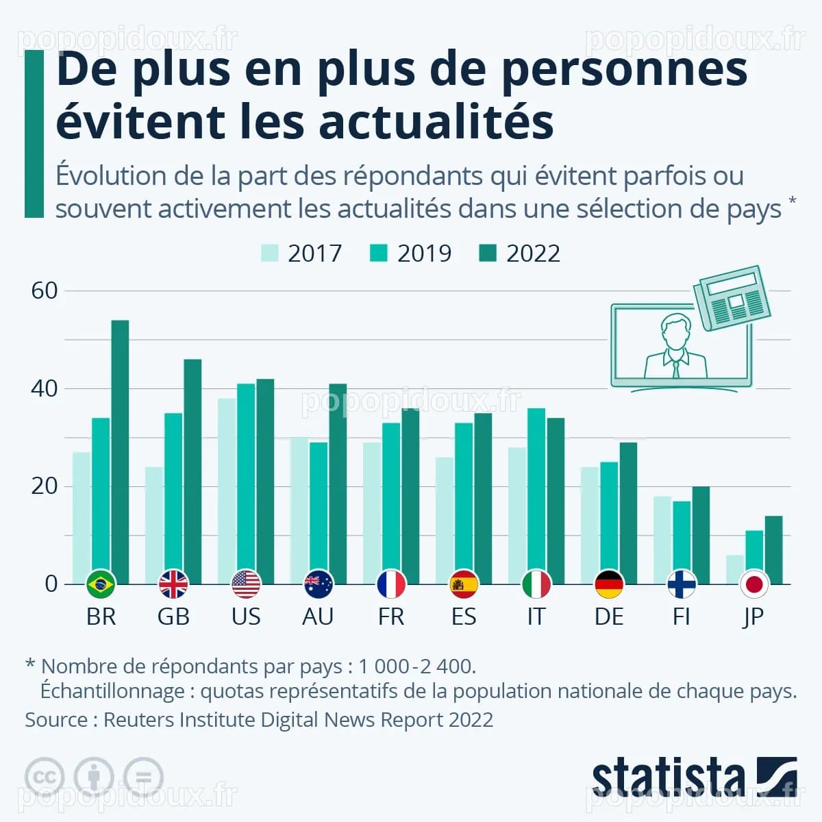 L'Atlas social de Caen : une nouvelle étape vers une science ouverte et collaborative