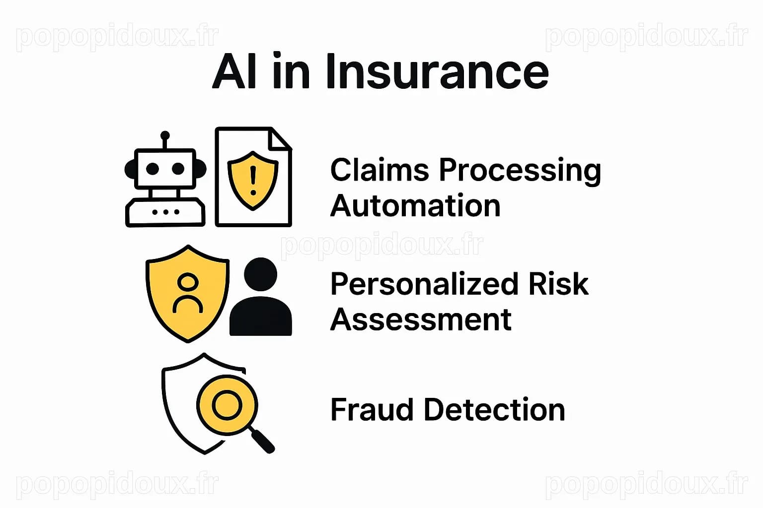 L'Intelligence Artificielle et la Technologie : Révolutionner les Sinistres d'Assurance