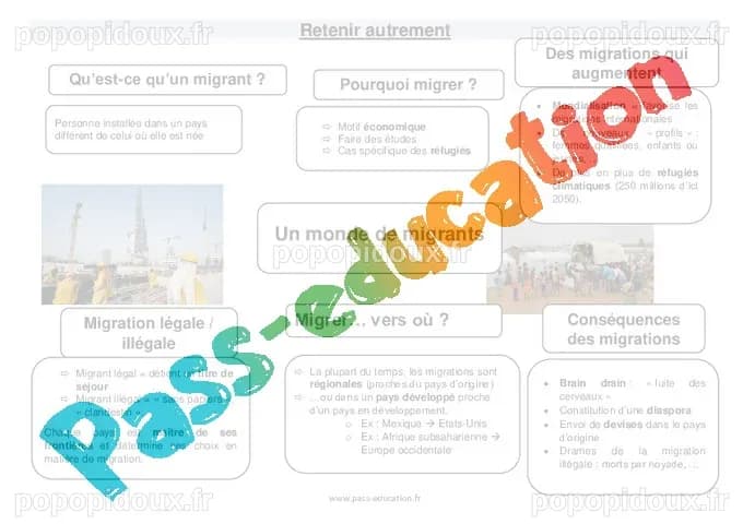 Un monde de migrants – 4ème – Cours - Cycle 4 - PDF à imprimer