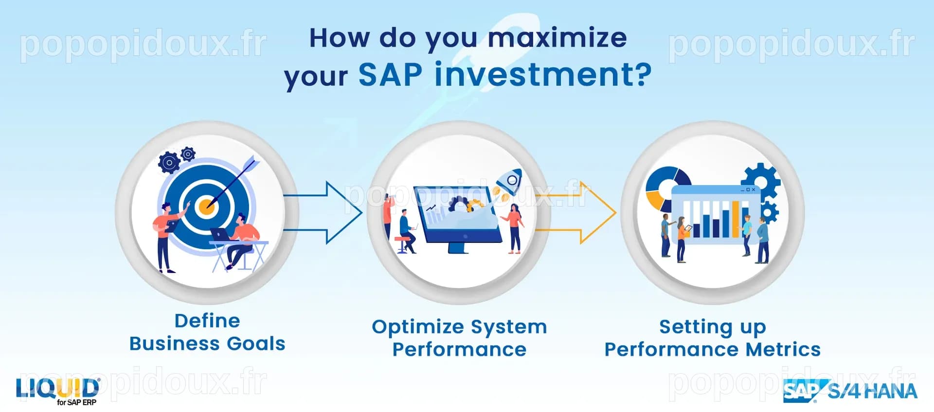 Pourquoi SAP (SAP) Représente-t-il un Investissement Prometteur ?