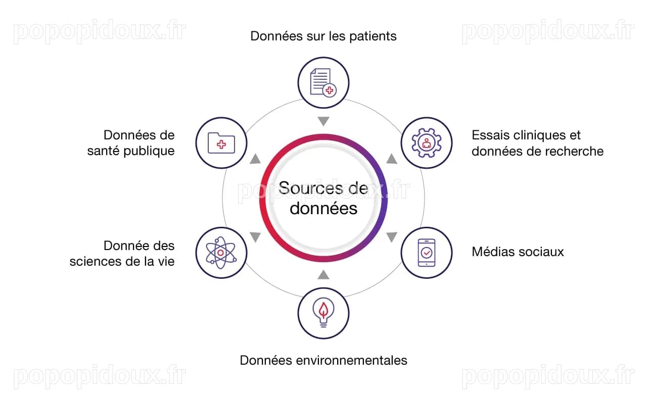 Comment les données et IA façonnent l’avenir de la santé et des ...