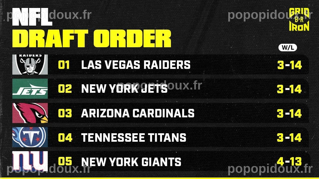 2026 NFL Draft Order, Full List of Picks Ahead of Playoff Bracket for ...
