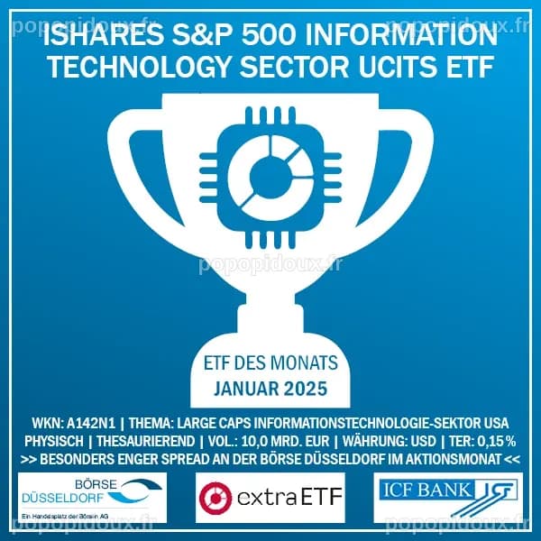 Analyse du Cours de l'ETF iShares S&P 500 du Secteur Technologique - USD