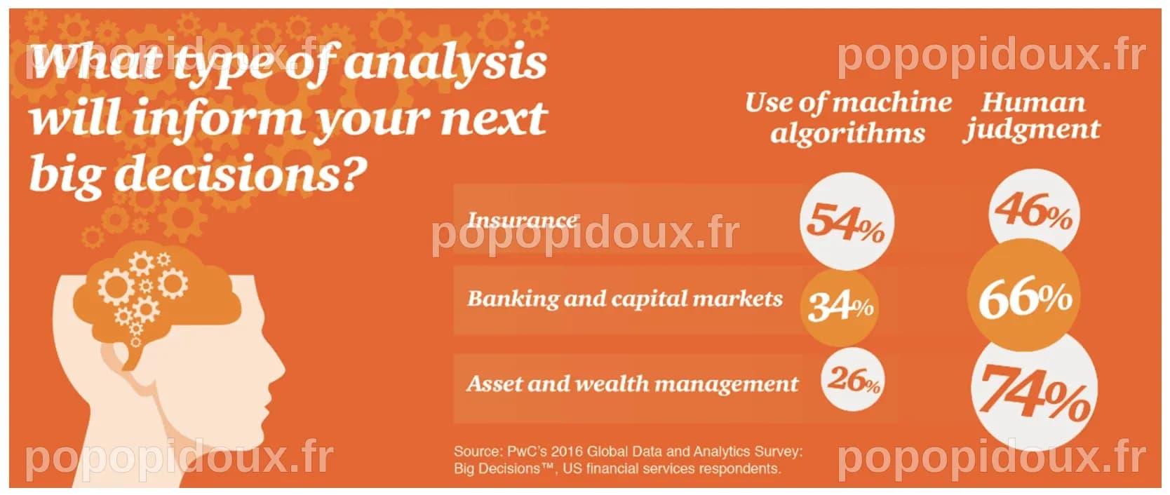AI in the Accounting Big Four - Comparing Deloitte, PwC, KPMG, and EY